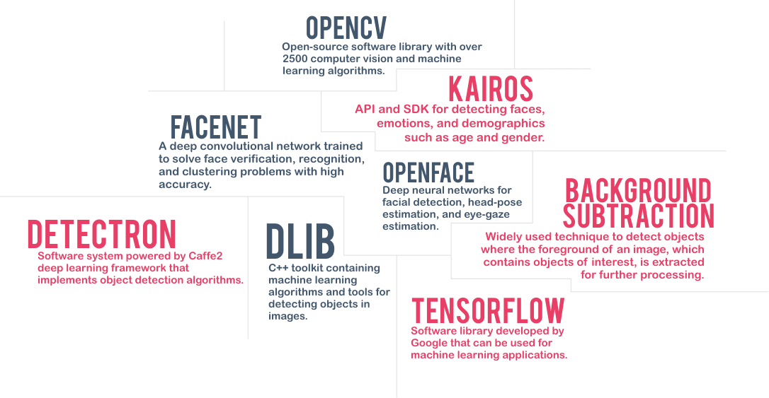 Tools and Techniques