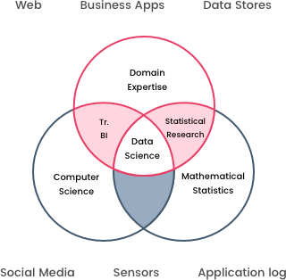 Data Science Image