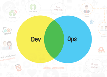 DevOps: What, How, Where, and Why