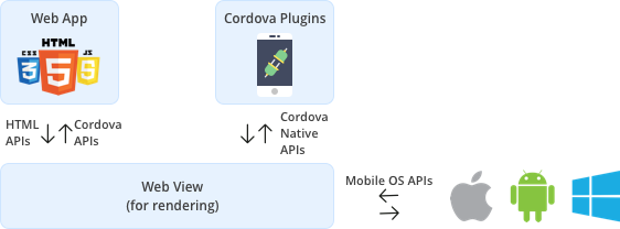 cordova work image