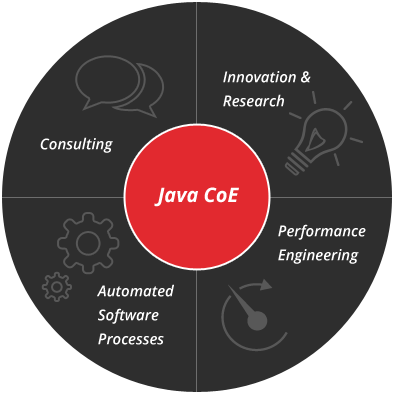 Java Center of Excellence