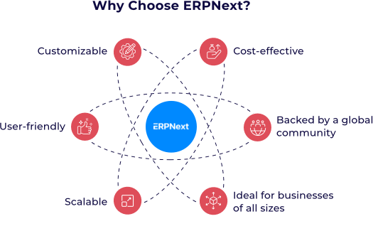 Streamline Business Operation diagram