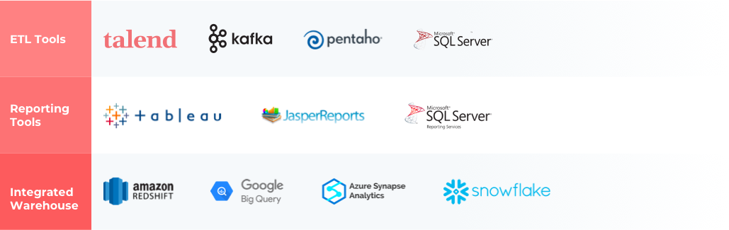 Technology Stack for Data Warehouse Development