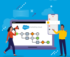 Marketing Automation Success