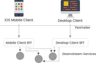 Backend Infographics