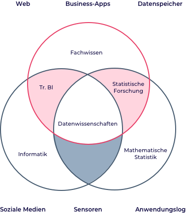 Data Science Image