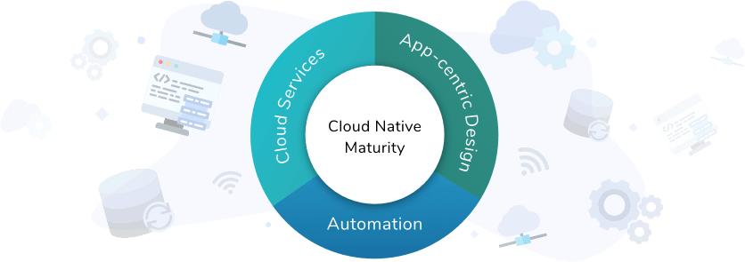 Cloud Maturity