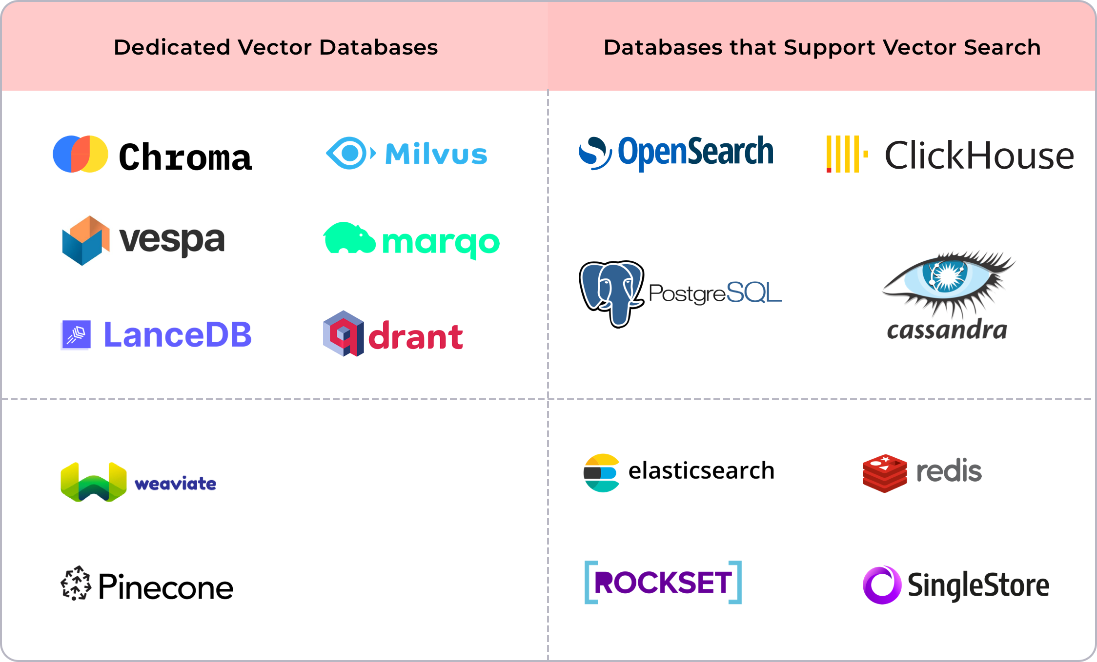 Vector Databases Logos