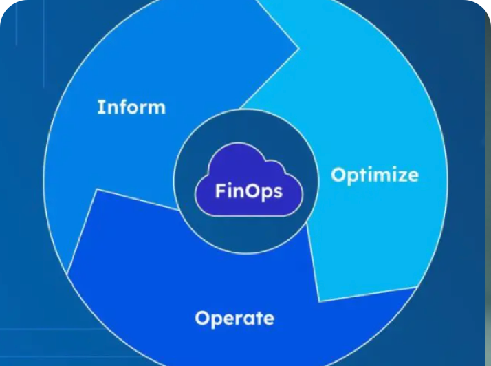 FinOps-Driven Approach That Optimizes Cloud Costs